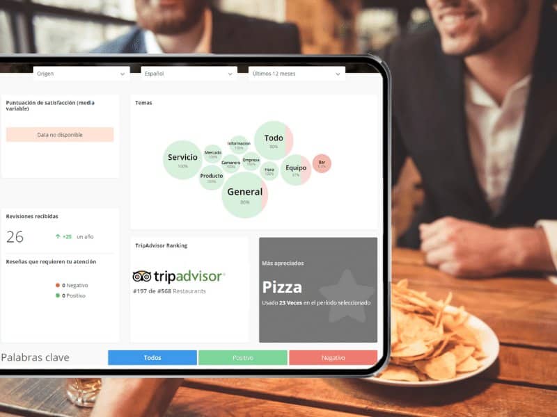 Datos sobre la satisfacción de los clientes Herramientas reviews para mejorar la reputación online de tu negocio.