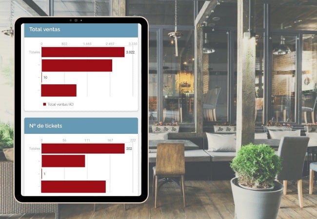 recopilacion de datos en software tpv para franquicias El mejor software tpv para franquicias y cadenas hosteleras