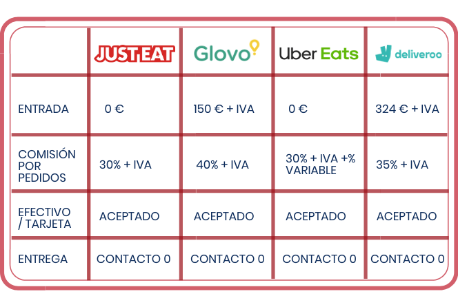 tabla-precios-guia-delivery tabla de precios de las principales empresas delivery