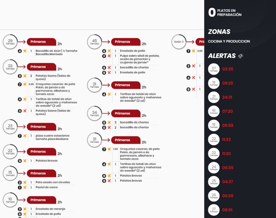 alerta de retraso de productos Monitor de cocina con alerta de retraso en productos de cocina